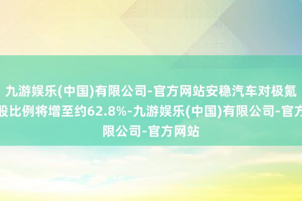 九游娱乐(中国)有限公司-官方网站安稳汽车对极氪的抓股比例将增至约62.8%-九游娱乐(中国)有限公司-官方网站